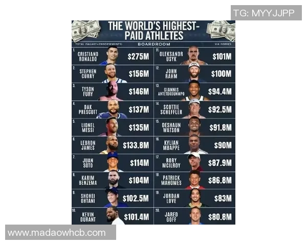 全球足球明星收入排行榜谁是最富有的球员揭秘