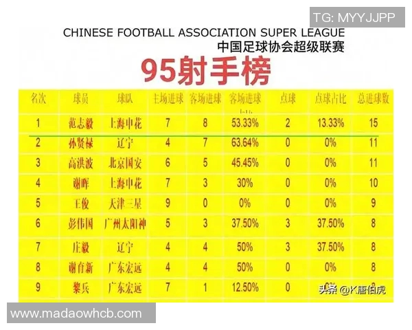 深圳足球队强势崛起荣登全国足球力量排行榜第二名 深圳足球队强势崛起荣登全国足球力量排行榜第二名